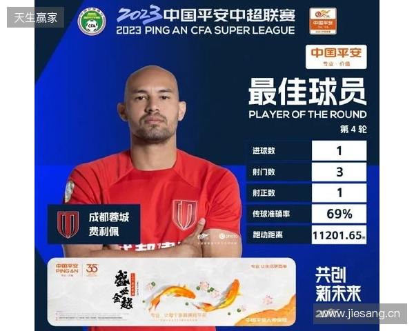 戴帽助球队大胜西海岸,官方:蓉城外援费利佩当选中超第4轮最佳 戴帽助球队大胜西海岸,官方:蓉城外援费利佩当选中超第4轮最佳